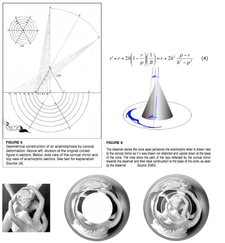 Fig5 6 7 FigurativeArt