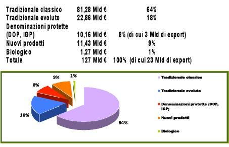 Grafico