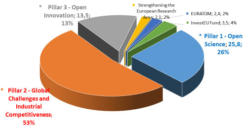 Grafico