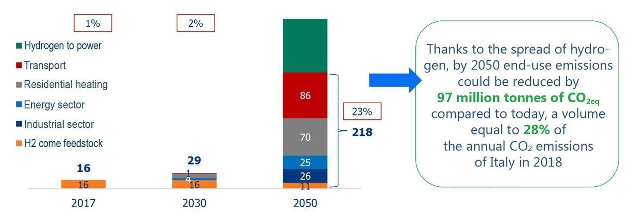 hydrogen evolution