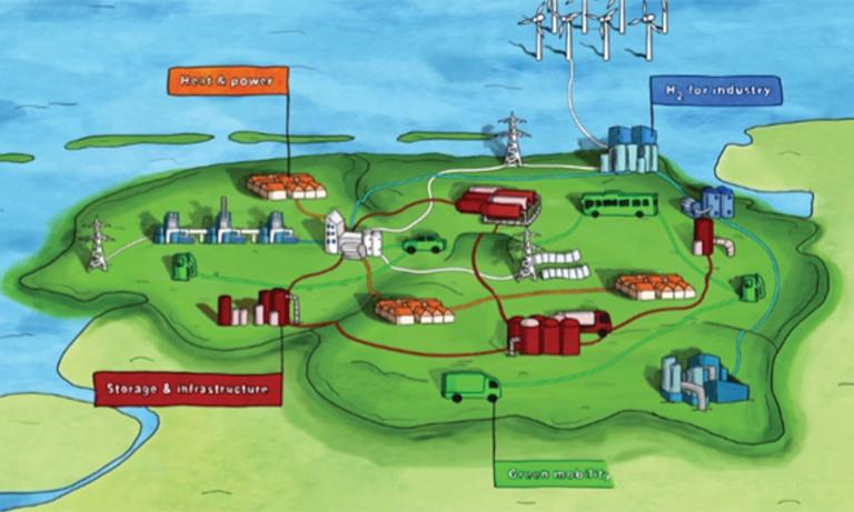 a green island is shown with houses, roads, vehicles, industries, gas and power lines with four coloured flags corresponding to H2 storage and infrastructure, heat and power, industry and green mobility