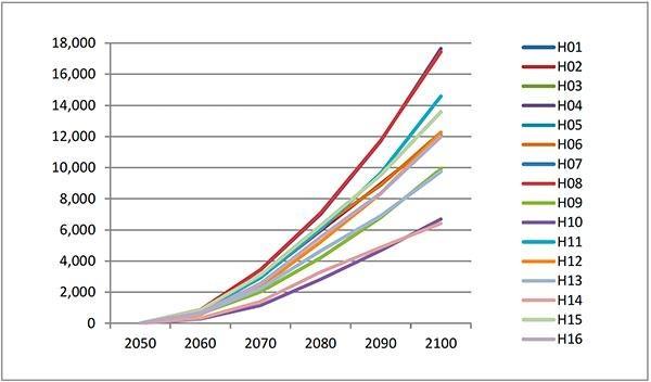 Grafico