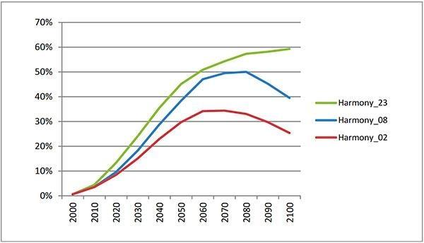 Grafico