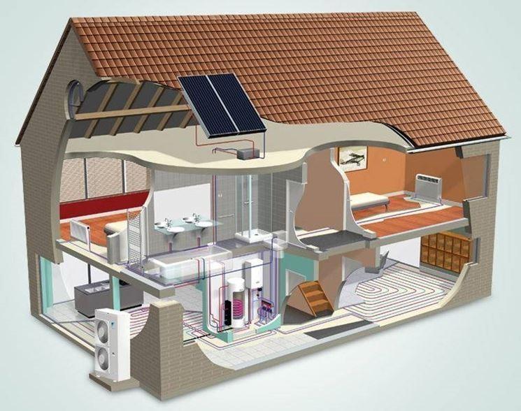 Fig. 1   La pompa di calore come elemento centrale di un sistema integrato