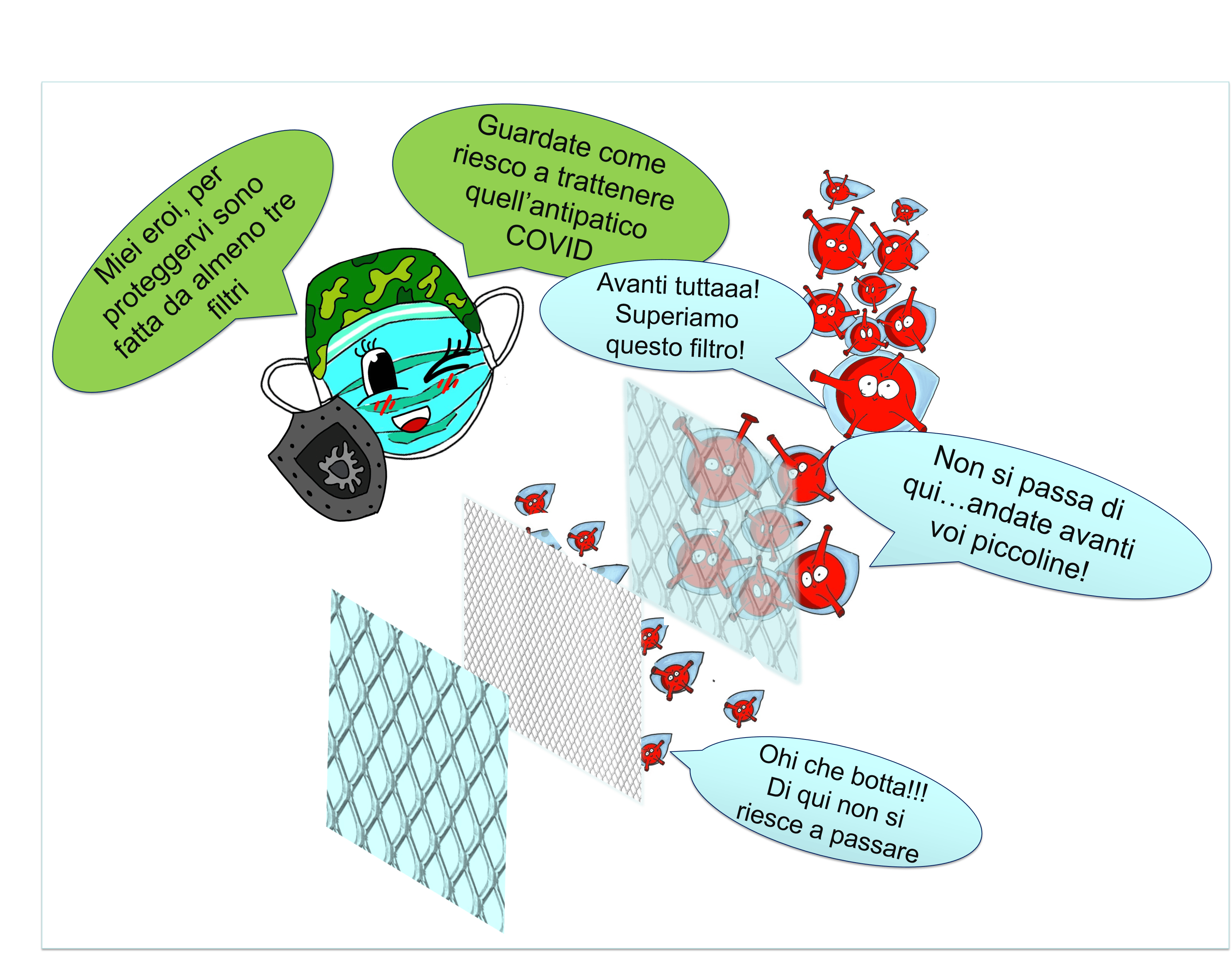 La mascherina mostra come i virus non viaggino da soli ma traghettati da minuscole goccioline di acqua. Spiega di essere composta da tre strati che impediscono il passaggio delle goccioline, sia quelle che vengono emesse da noi che quelle che provengono dall’esterno: il primo strato, un tessuto a maglie più larghe blocca le goccioline più grosse ed il secondo, più fitto, le più piccole.