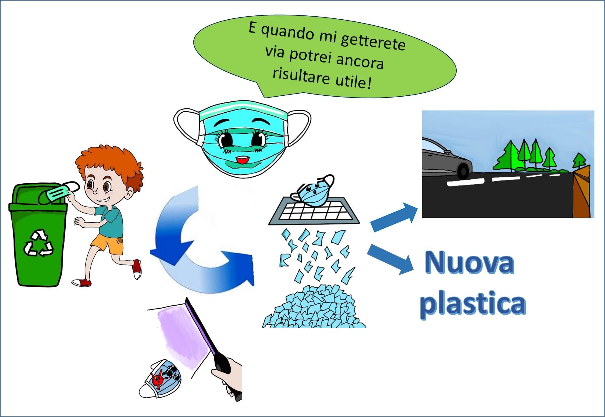 Rina ci fa vedere alcuni esempi di come, una volta utilizzata e disinfettata, potrebbe assumere nuovi, dignitosissimi ruoli come diventare plastica da rinforzo per altri oggetti o per cementi.