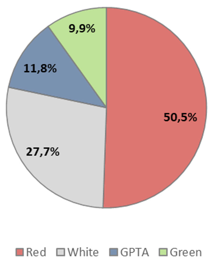 distribuzione delle imprese