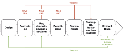 Grafico