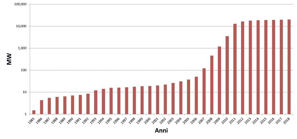 Grafico