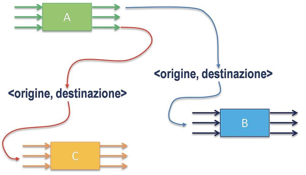 Grafico