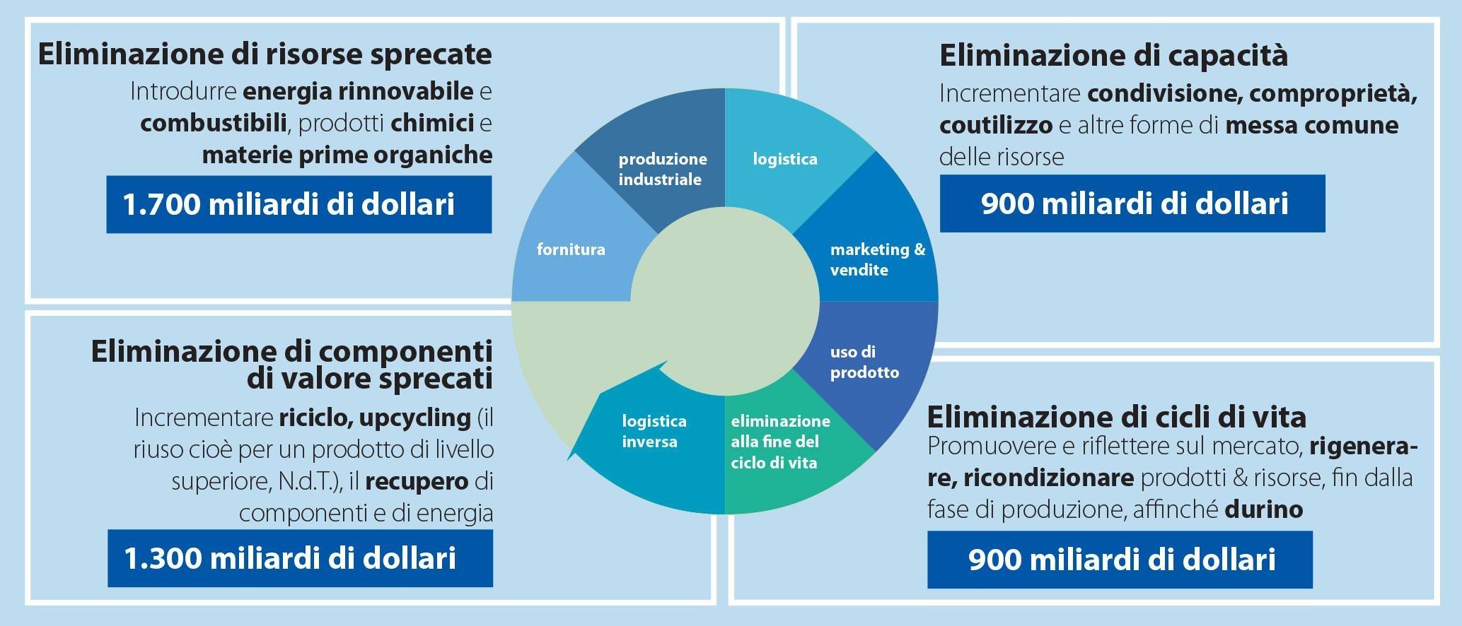 Grafico