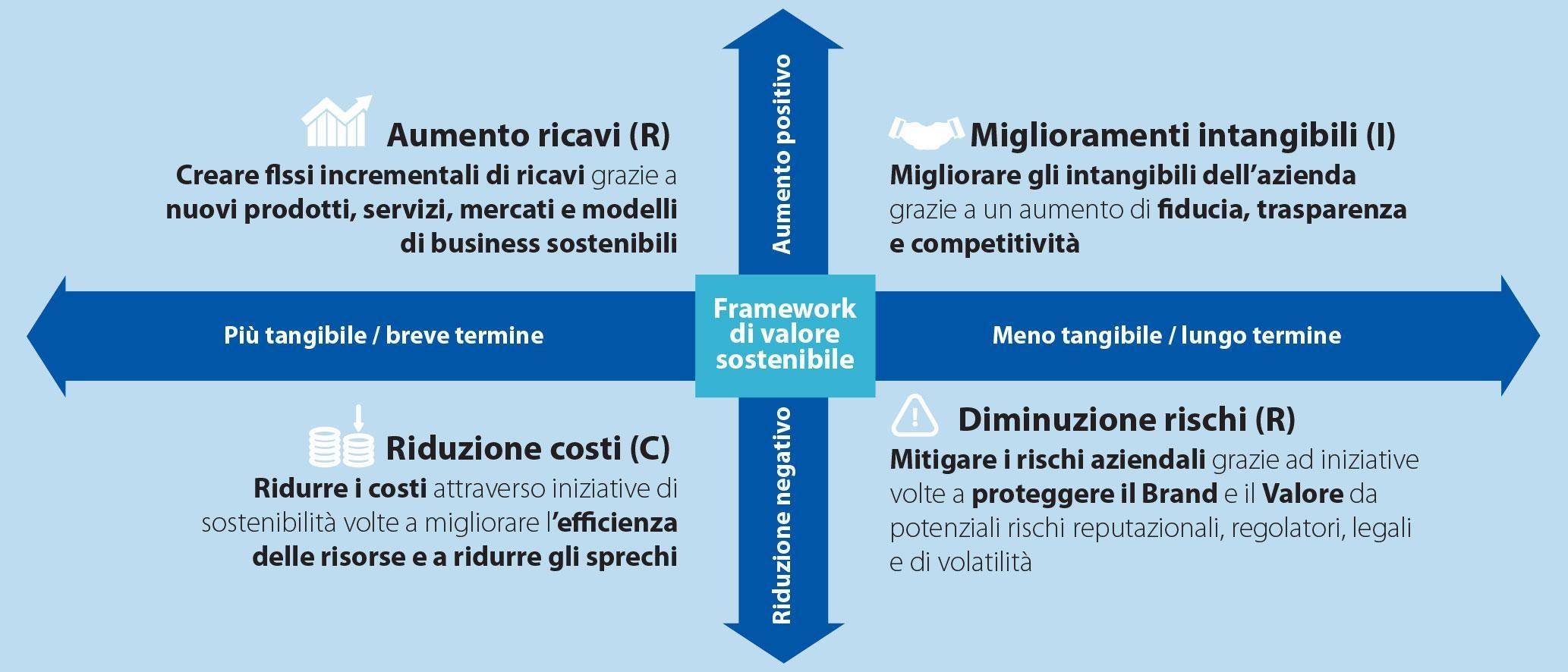 Grafico