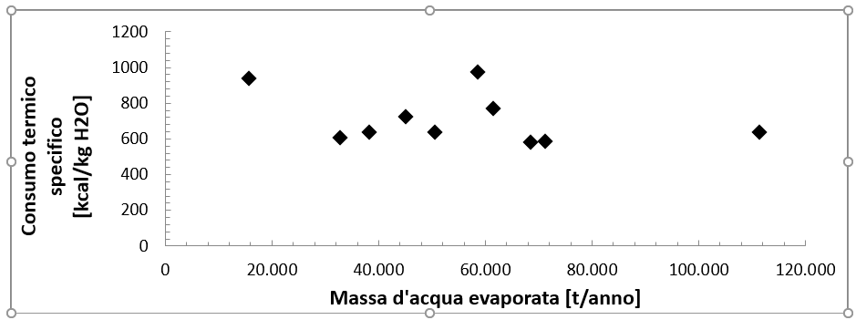 grafico