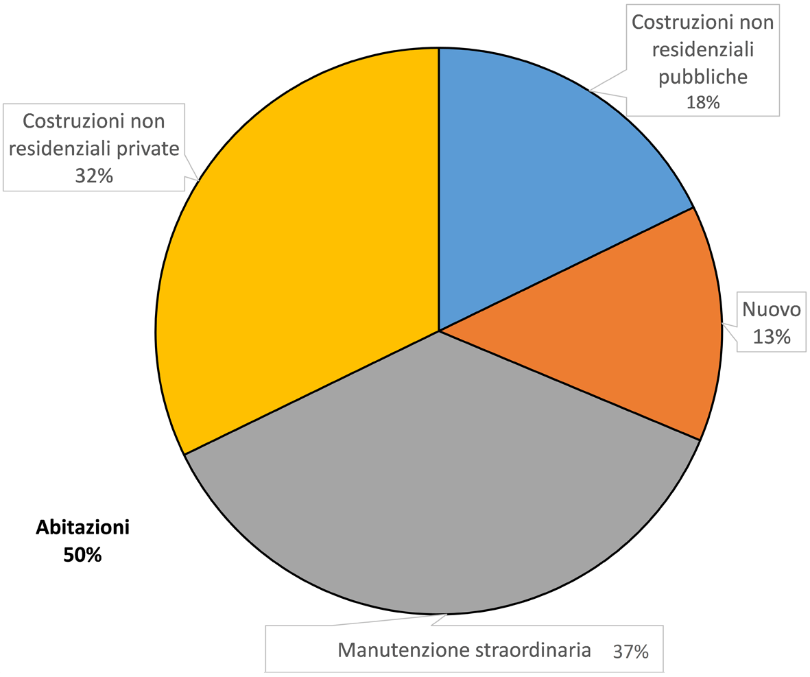 Grafico