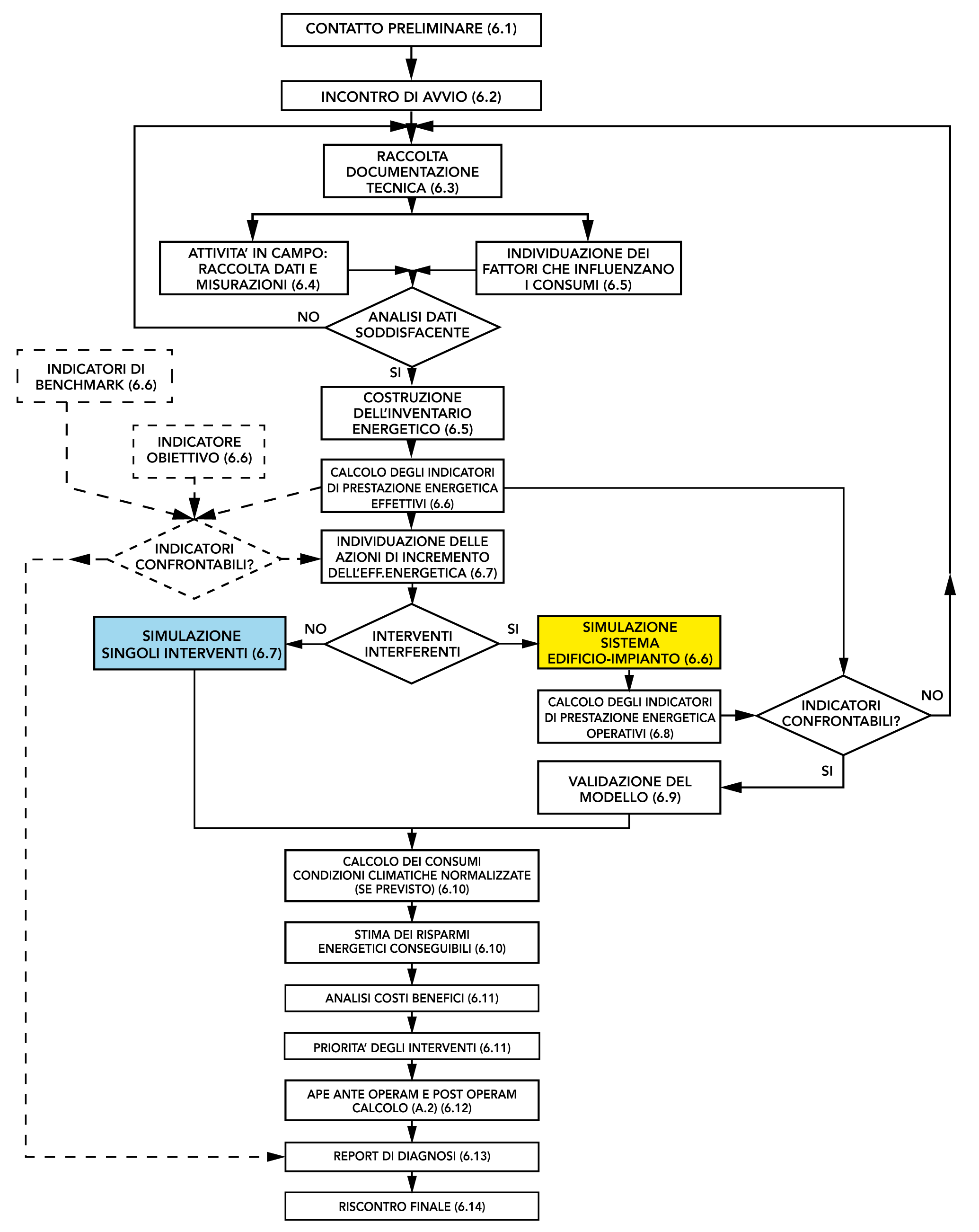 Diagramma di flusso