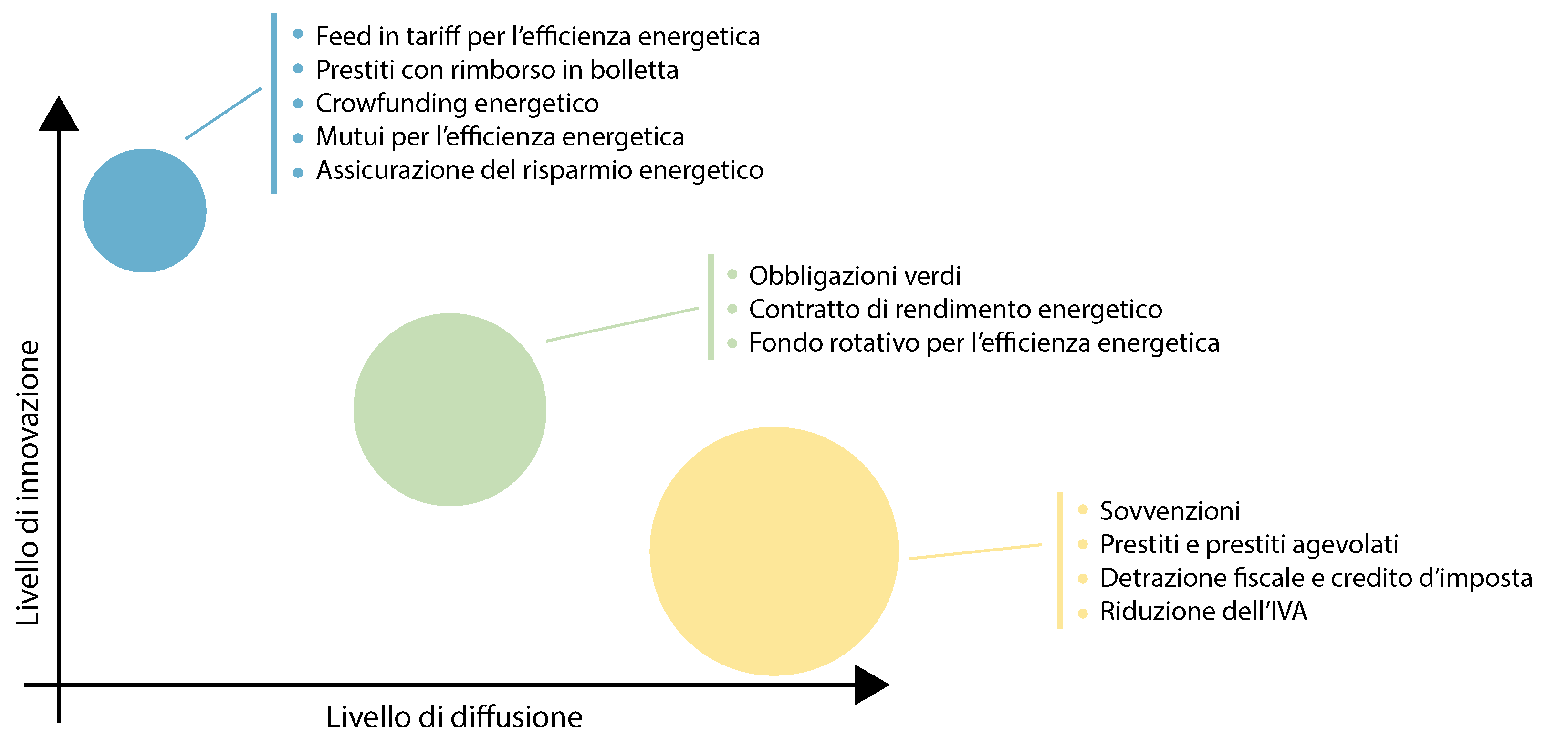 Mappatura strumenti finanziari