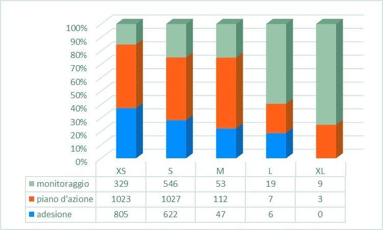 Grafico