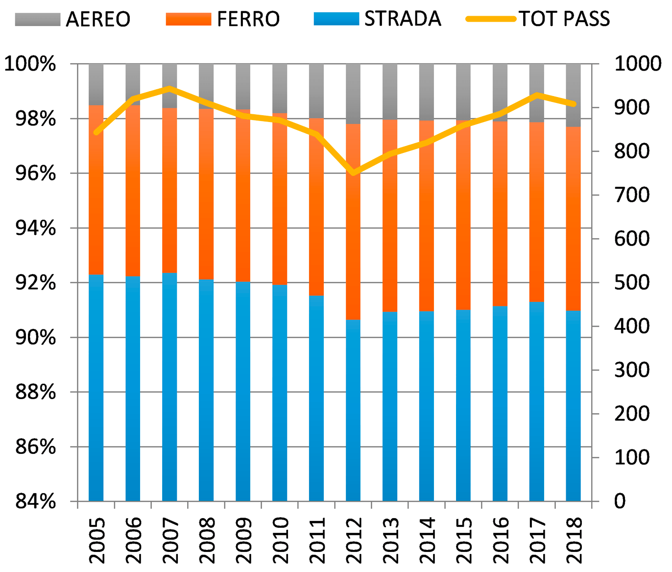 Rappresentazione grafica