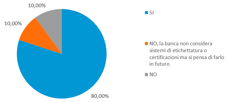 Grafico