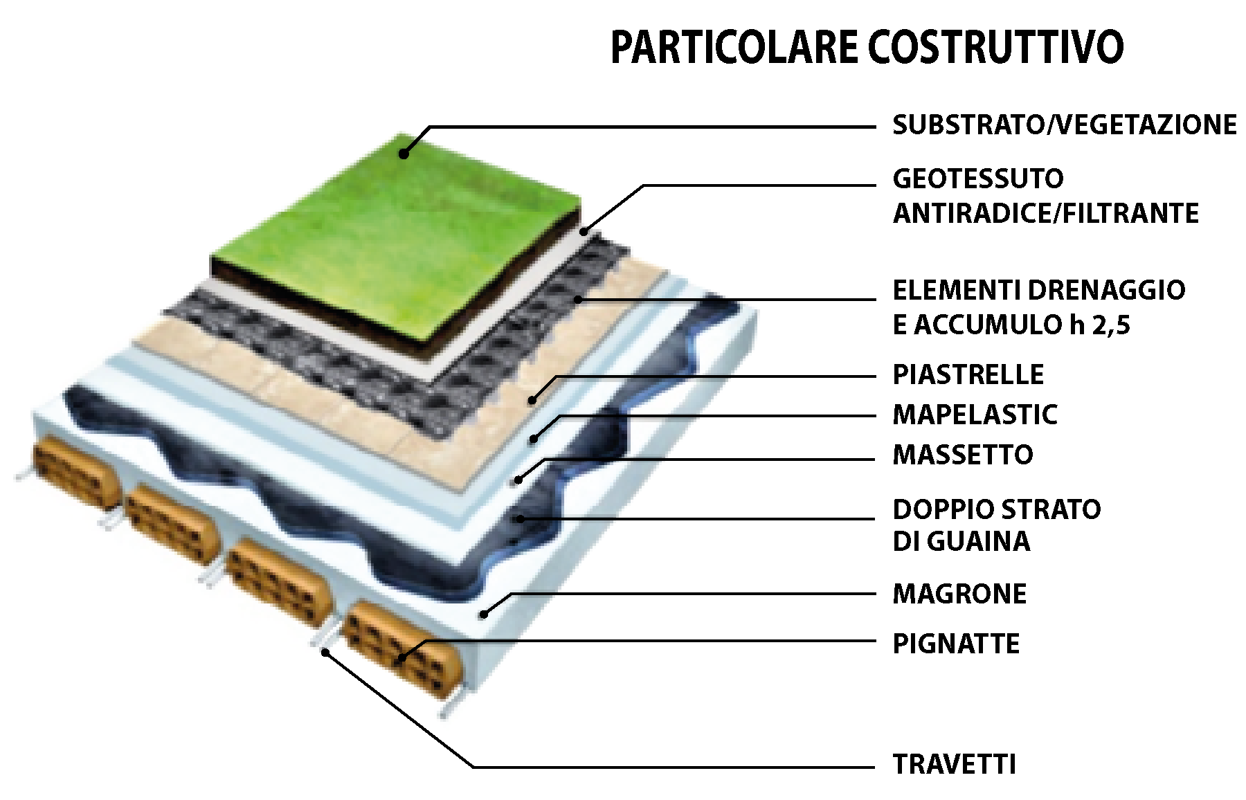 Edifici verdi