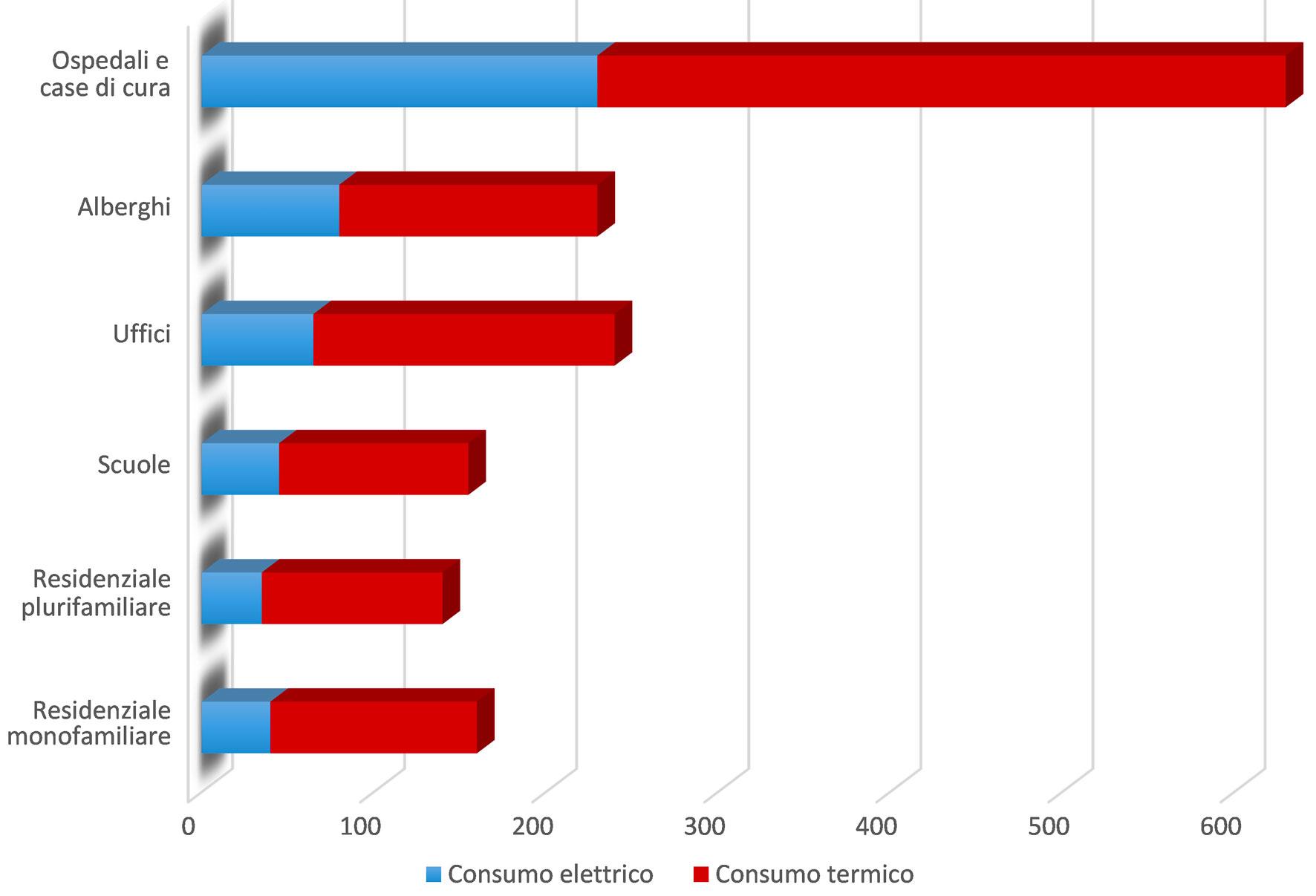 Grafico