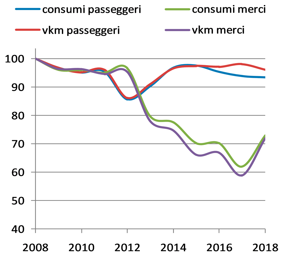 Rappresentazione grafica