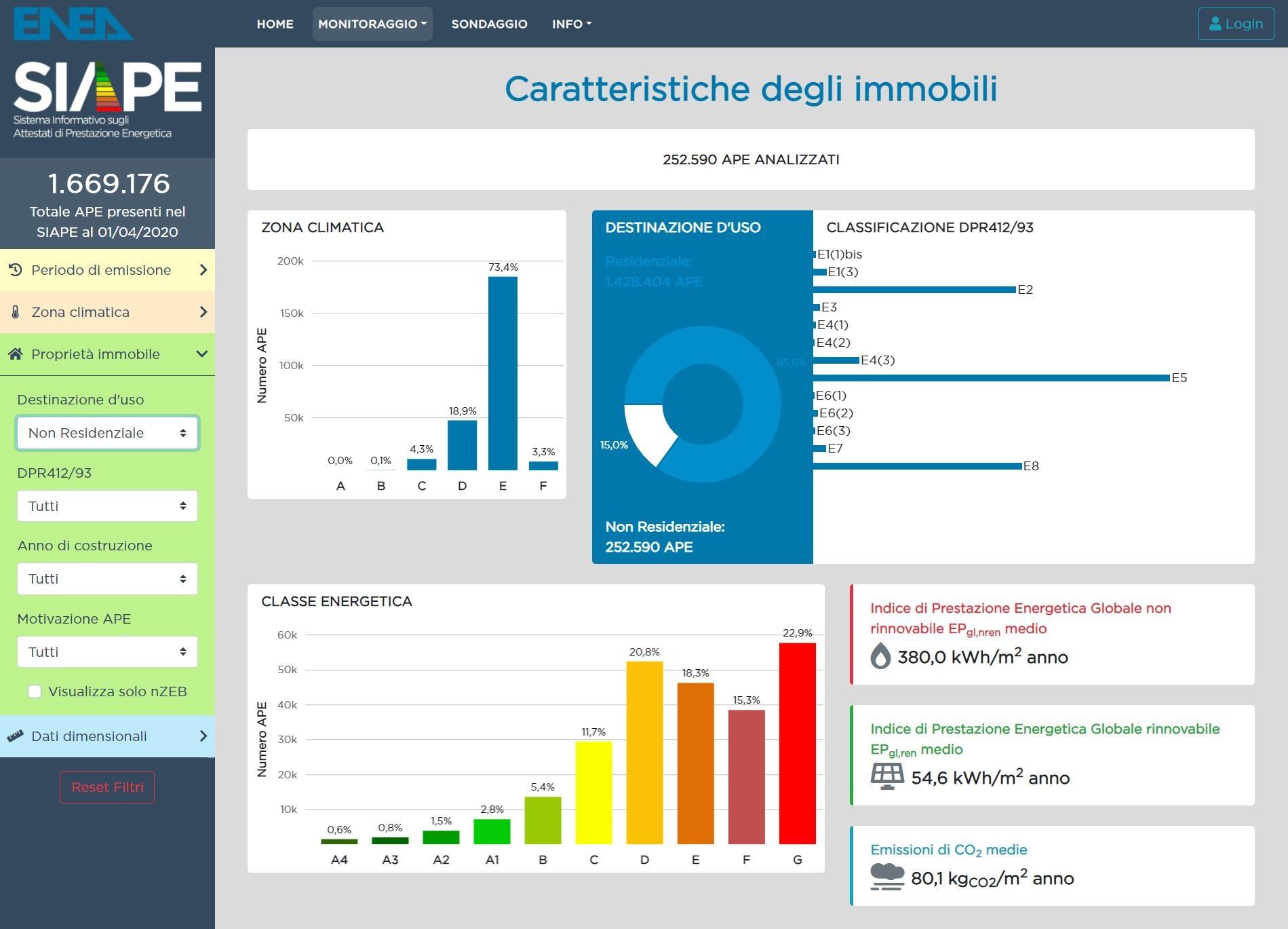 Schermata portale siape