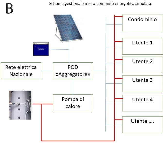 Schemi