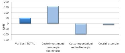 Fig 5LowCarbon