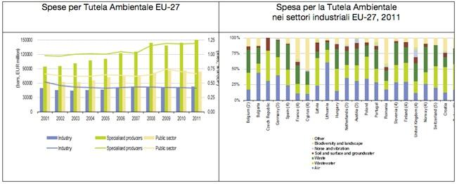 Grafico