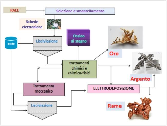 grafico