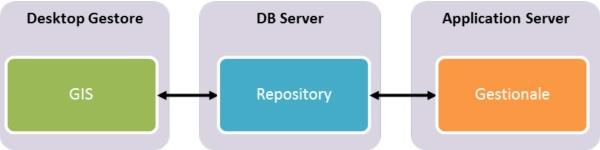 schema