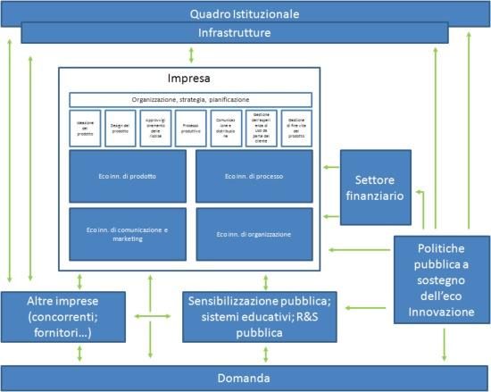 grafico