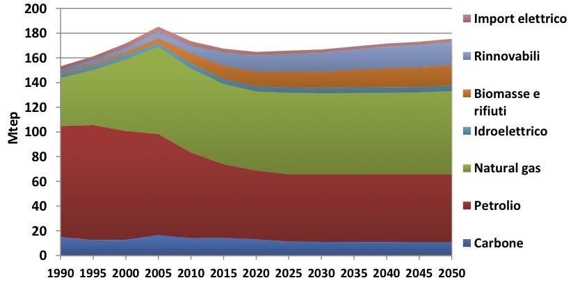 grafico