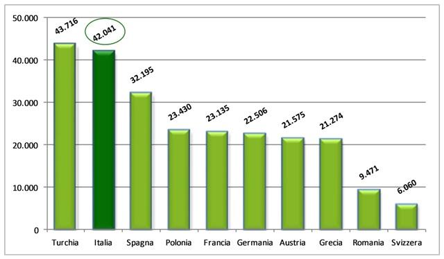 Grafico