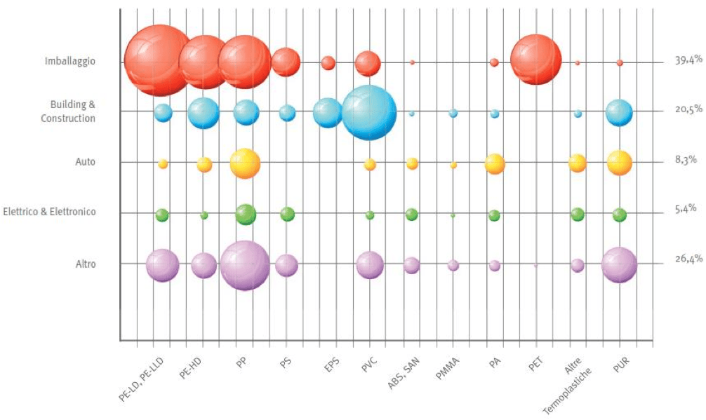 grafico