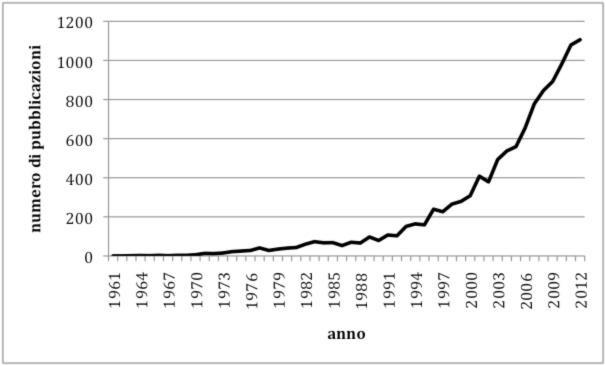 grafico