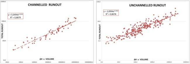 Grafico