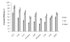 Grafico