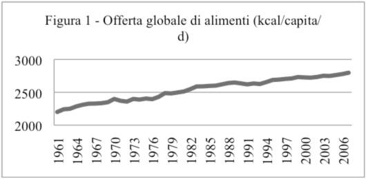 Grafico