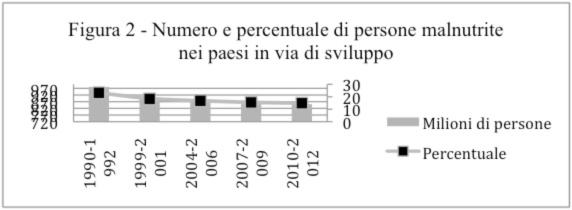 Grafico