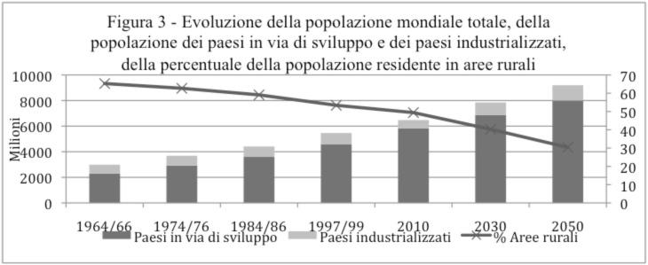 Grafico