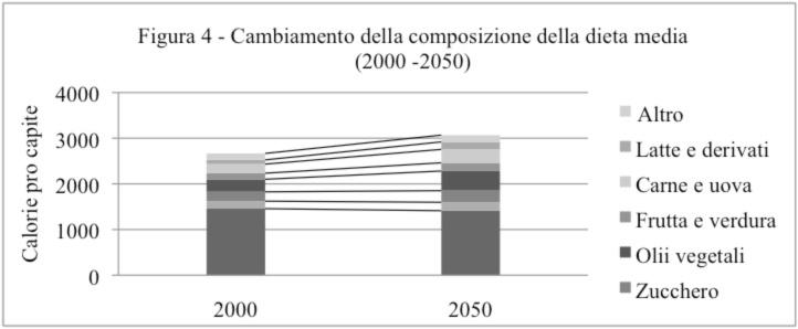 Grafico