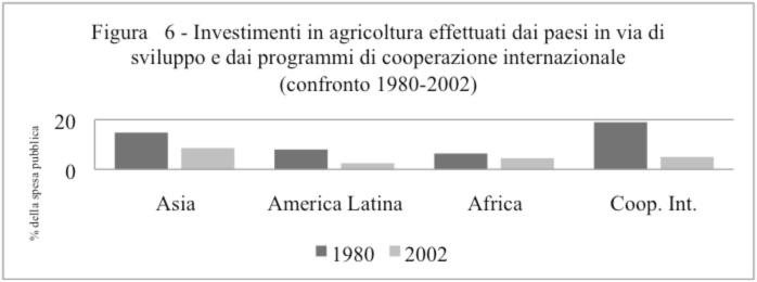 Grafico