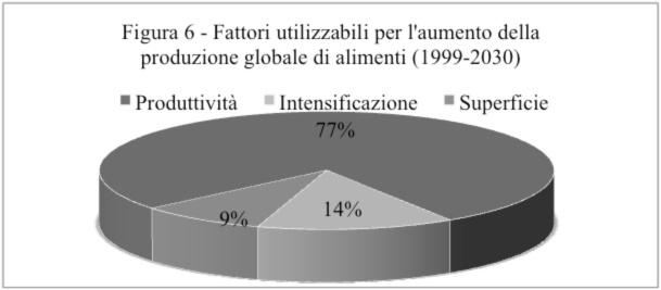 Grafico